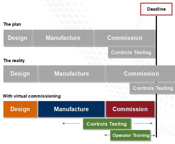 Digital engineering versnelt ontwikkelproces en minimaliseert risico's