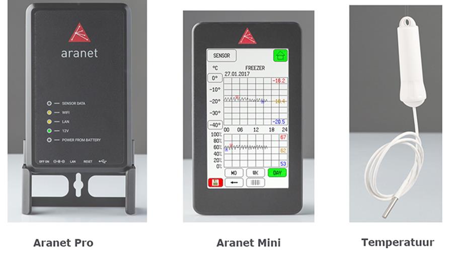 Aranet IoT-oplossingen voor diverse toepassingen