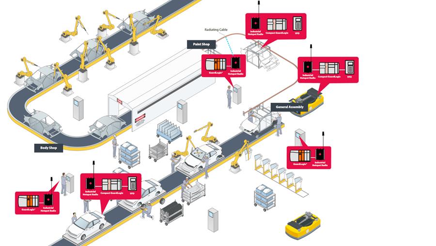 Routeco distributeur privilégié de Rockwell Automation