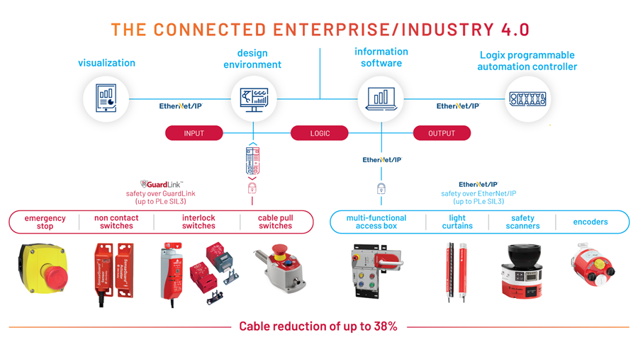 Routeco – onestopshop voor smart safety