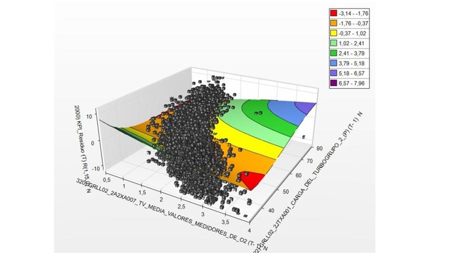 AI-software ondersteunt procesoptimalisatie