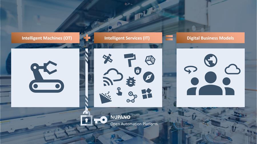 NUPANO – une nouvelle source de revenus pour les constructeurs de machines