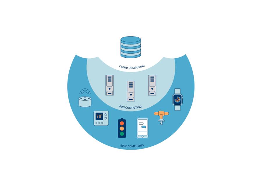 Edge computing