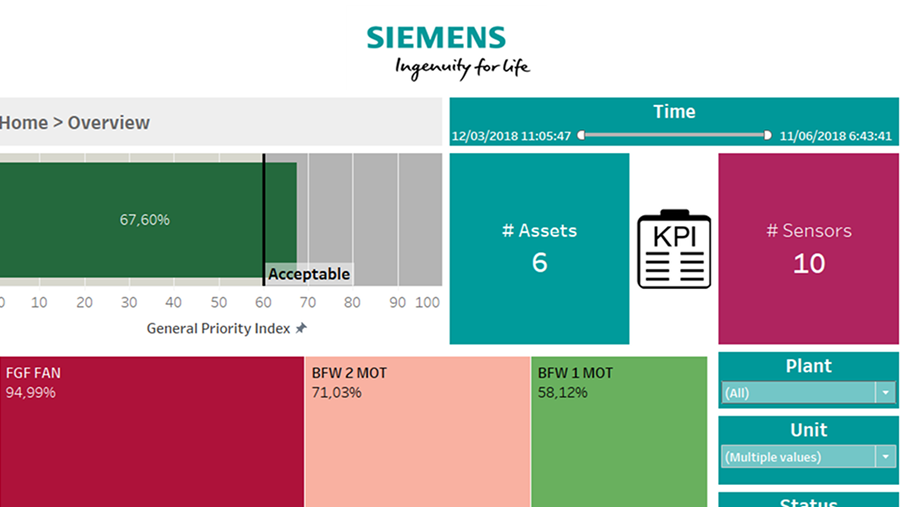 Goed onderbouwd beslissen met data analytics